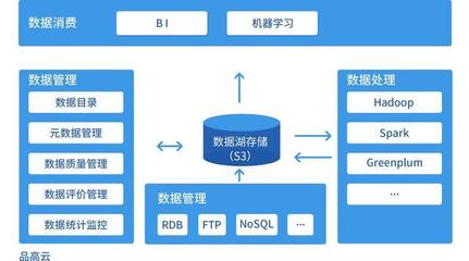 品高云入選廣東省經(jīng)信委2017年大數(shù)據(jù)應(yīng)用示范項目 數(shù)據(jù)處理技術(shù)的典范