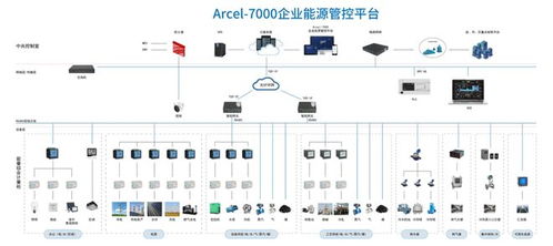 批發(fā)市場能源管理難題與安科瑞能耗解決方案的數(shù)據(jù)處理應(yīng)用