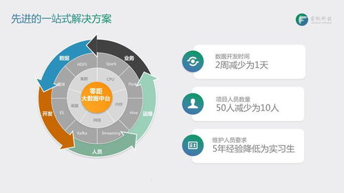 巨頭入局大數(shù)據(jù)，這家創(chuàng)業(yè)公司如何搶先跑出數(shù)據(jù)處理新賽道